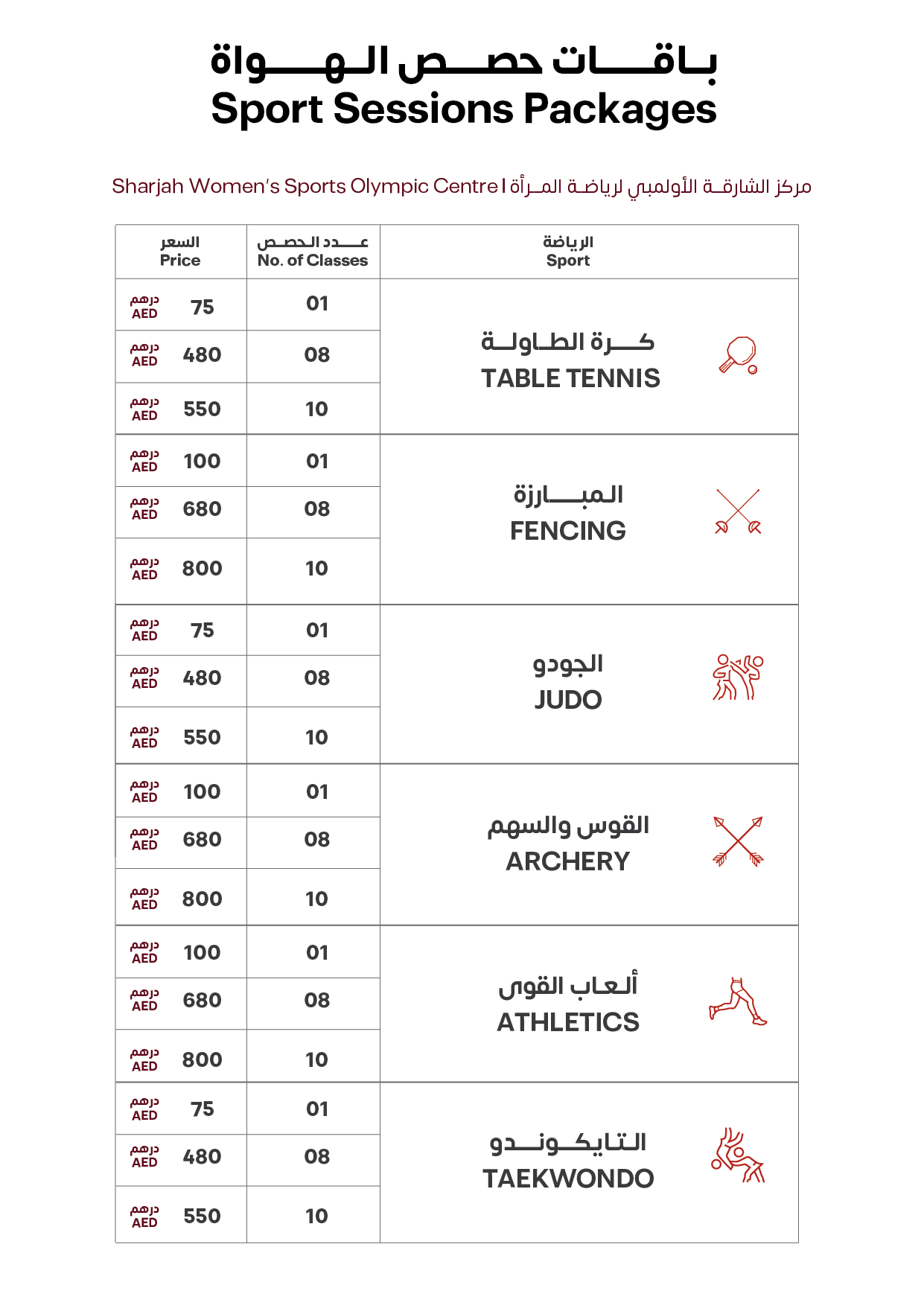Sports Packages Table
